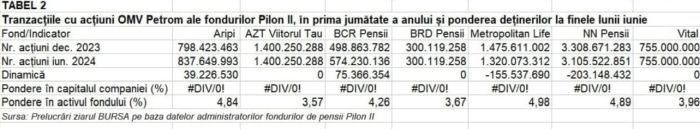 Which BSE shares did the Pilon II funds trade in the first half of the year?